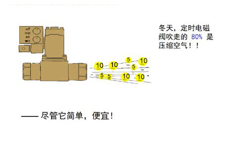 傳統型冷凝液排除器