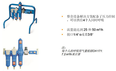 多種形式的SR壓風(fēng)供氧系統解決方案