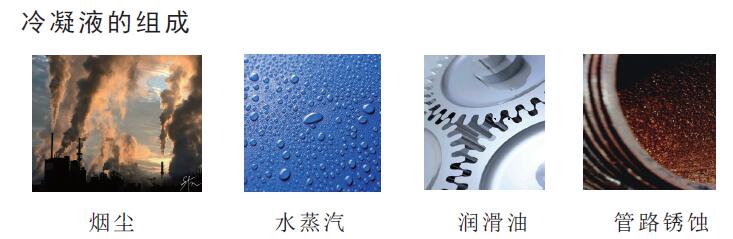 空壓系統冷凝水的組成