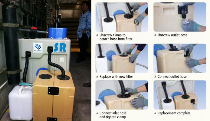 SR YUSOO-BREAKER空壓機油水分離器更換濾芯步驟