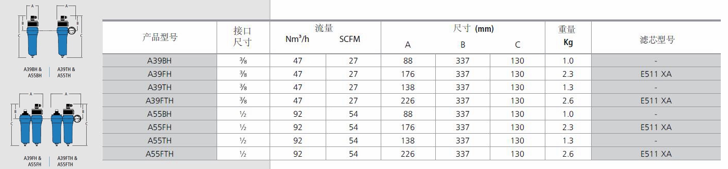 A39BH A39FH A39TH A39FTH A55BH A55FH A55TH A55FTH8種型號WALKER壓縮空氣加熱器