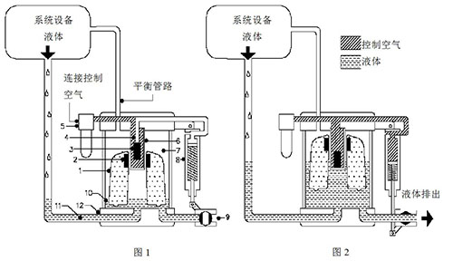 SR空壓系統防爆排水器DLITSAD工作原理圖