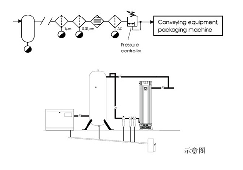 壓縮空氣凈化系統圖