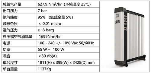 氮氣發(fā)生器參數