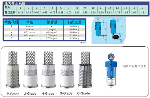 SRB空壓機過(guò)濾器的過(guò)濾精度