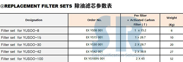 SR YUSOO-BREAKER空壓系統油水分離器除油濾芯詳細參數表