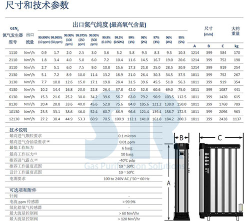 SR模塊化高純制氮機型號參數表