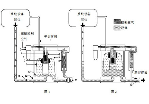 防爆自動(dòng)排水器