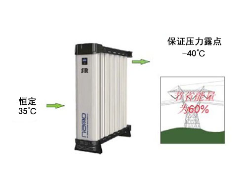 模塊化吸附式干燥機