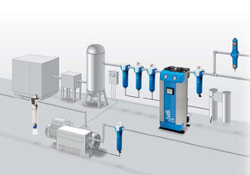 壓縮空氣凈化系統圖片