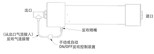 壓縮空氣干燥膜系統A安裝示意圖