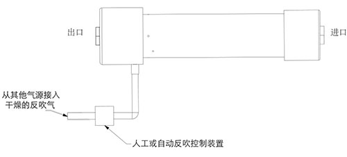 壓縮空氣干燥膜C系統安裝示意圖