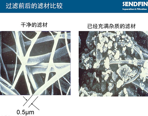 顯微鏡下的SR醫用中心吸引系統除菌過(guò)濾器濾材