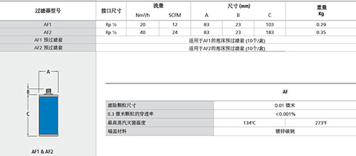 WALKER高壓滅菌器除菌過(guò)濾器技術(shù)參數