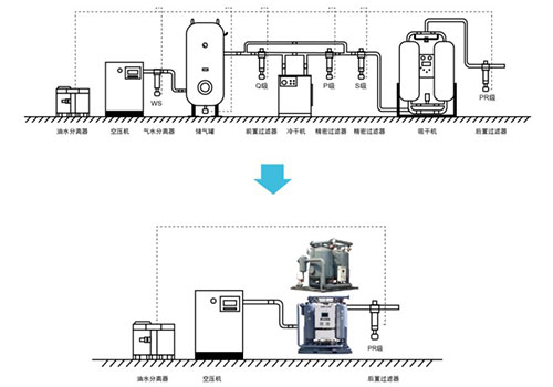 壓縮熱再生吸附式干燥機系統圖