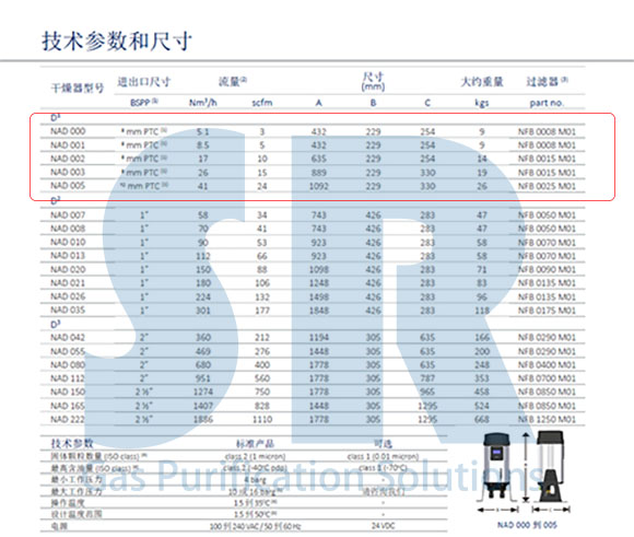 英國小型模塊干燥機技術(shù)參數和尺寸表