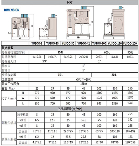 新款YUSOO-BREAKER空壓系統油水分離器參數