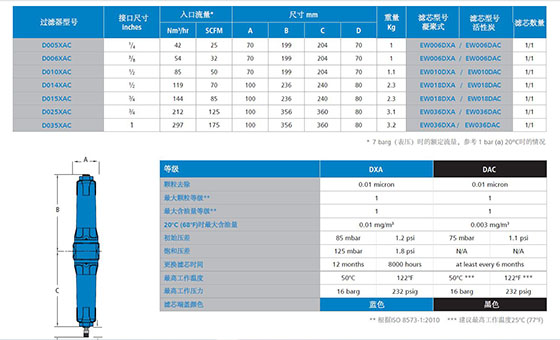 WALKER雙聯(lián)過(guò)濾器參數表