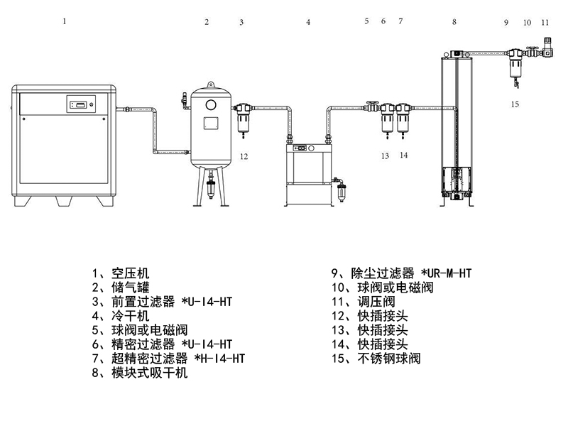 壓縮空氣系統圖