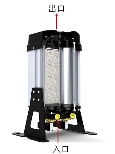 壓縮空氣在SR模塊吸附式干燥機內部的走向