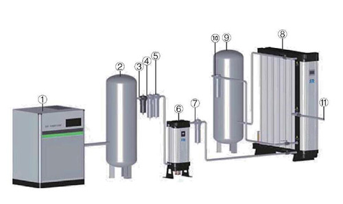 模塊制氮機安裝在已有的壓縮空氣系統中