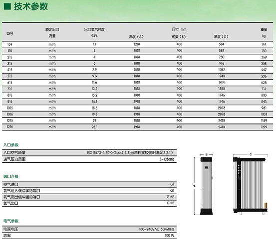 SR品牌OG系列模塊制氧機參數