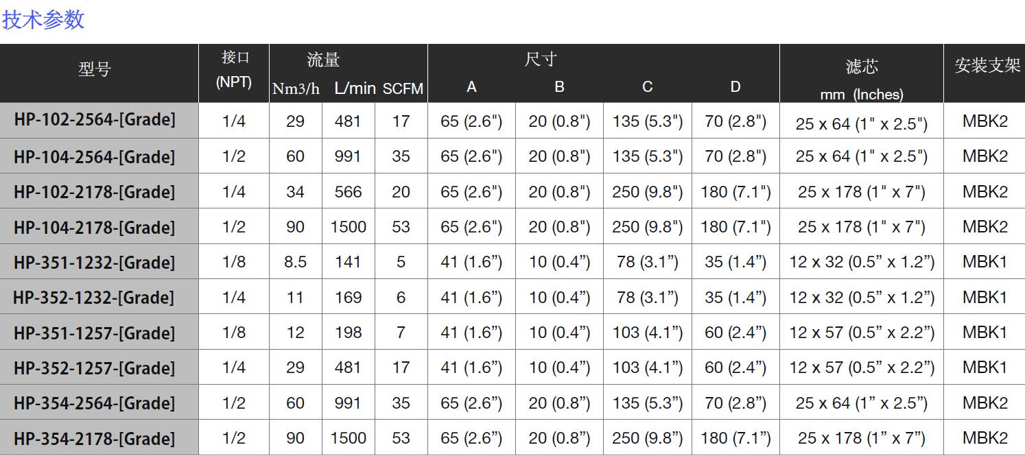 SR小型不銹鋼高壓過(guò)濾器型號表